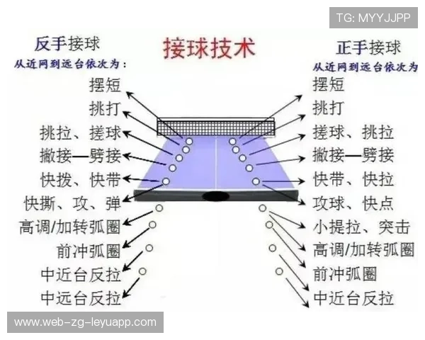 乒乓球连续上旋轰炸,打造无敌攻势的制胜法宝